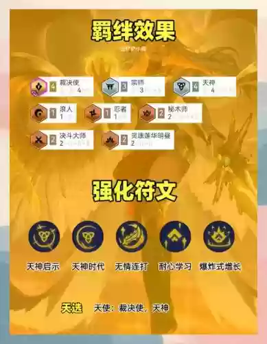 天神阵容代码插图1