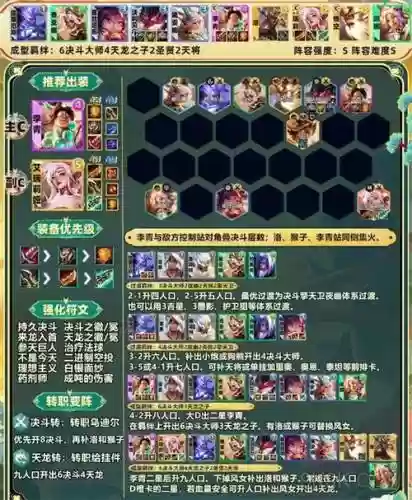 1转阵容搭配插图