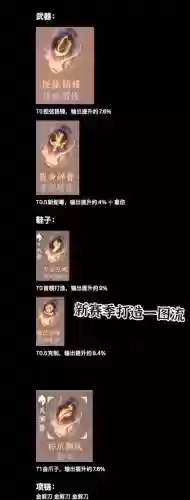 剑三新pvp装备怎么弄插图
