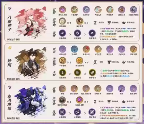 索米阵容搭配插图1