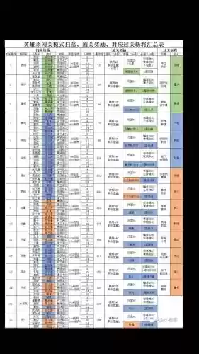 英雄杀闯关攻略大全插图