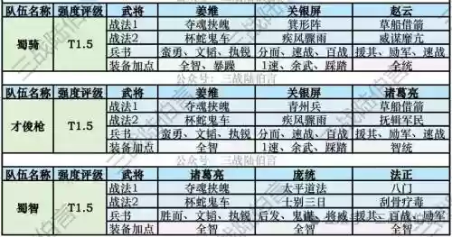 pk搭配什么阵容插图1