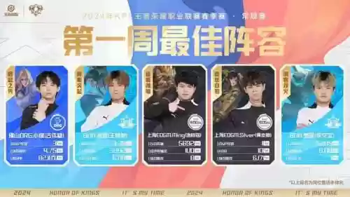 kpl必选阵容插图