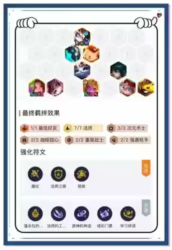 徐老师的吃鸡阵容搭配插图