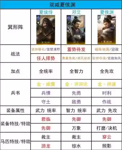 武将培养阵容搭配插图1
