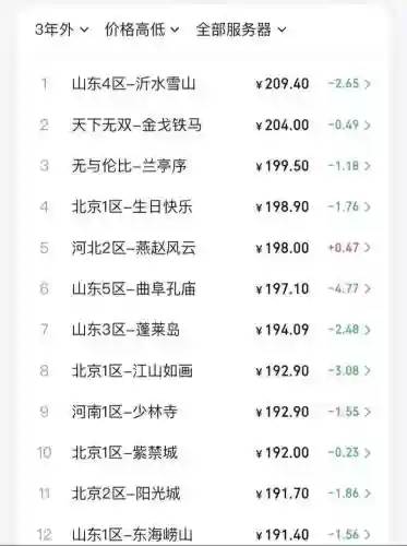 梦幻西游替身卖的钱插图1