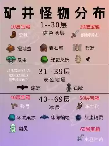星露谷物语炸矿攻略插图