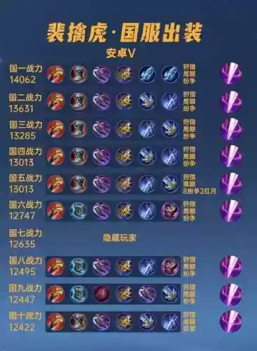 裴元装备推荐插图