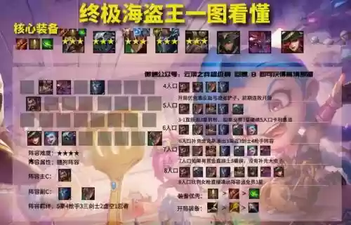 悬赏暴雨阵容插图1