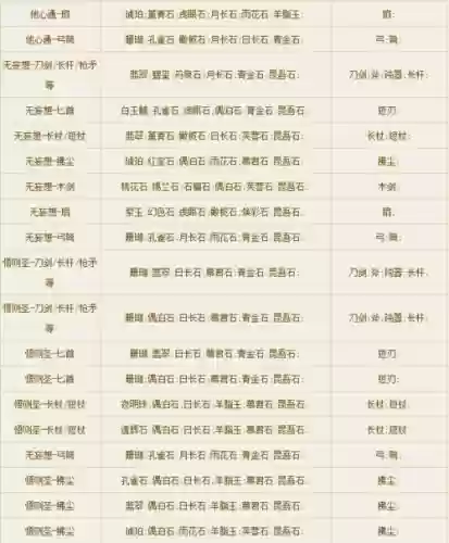 新倩女幽魂高级宝石攻略