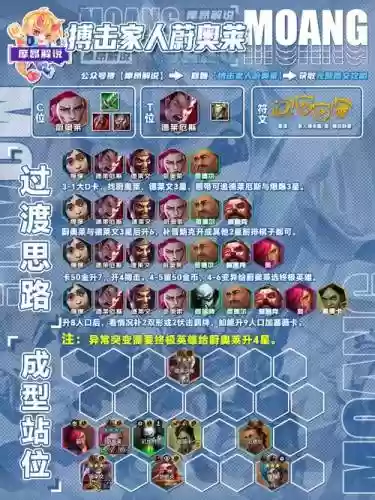 攻击阵容攻略_1插图1