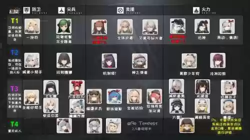 少女前线2周年庆攻略插图1