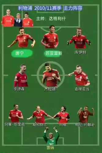 利物浦今夏阵容插图1