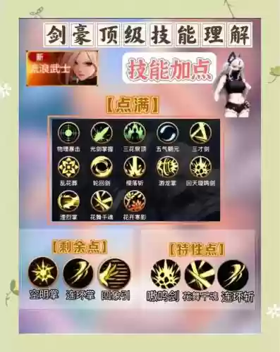 女鬼剑最新技能加点图片插图1