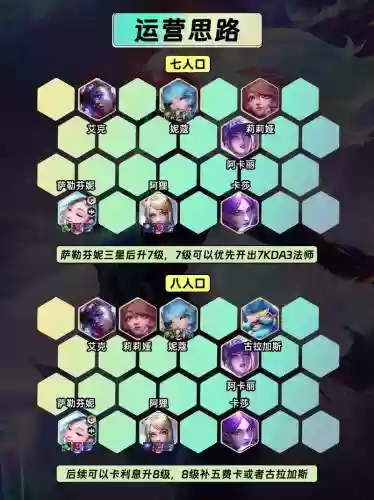 女团阵容云顶插图