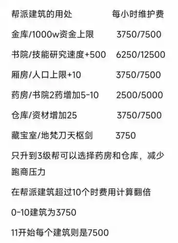 梦幻西游单开怎么建帮派_1插图1