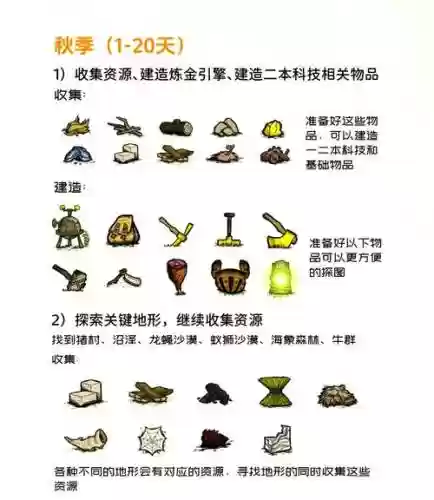 饥荒sw攻略插图