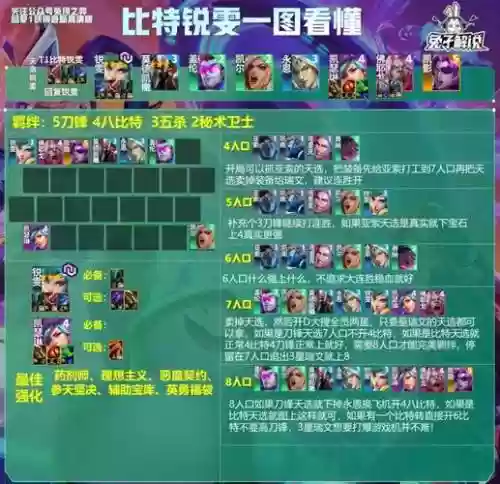 defi革命阵容插图