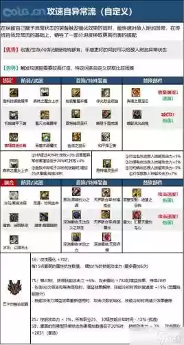 元素爆破师觉醒技能_1插图