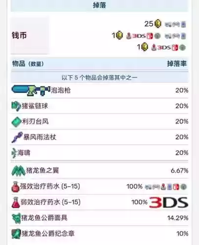 泰拉瑞亚怪物装备掉落物品插图1
