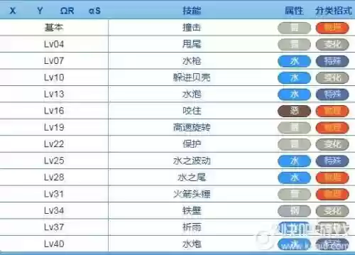 神奇宝贝杰尼龟技能_1插图