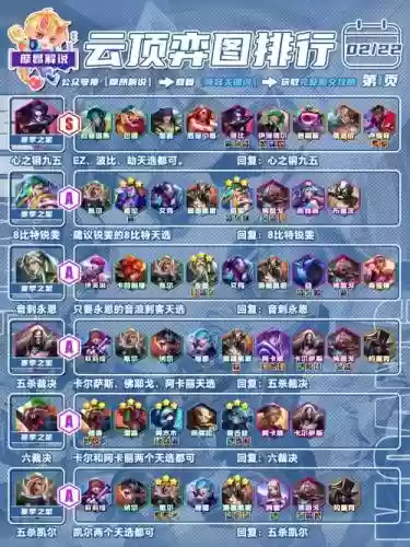 云顶107阵容插图