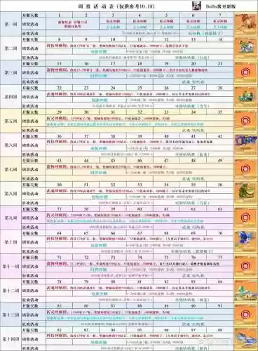 魔力冒险团升级攻略_1插图