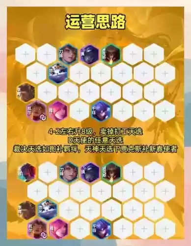 天神阵容输出插图1