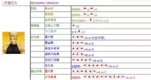 拳皇97手游版八神技能表插图