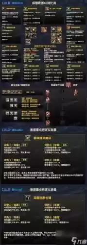 红字斗气装备怎么弄插图1