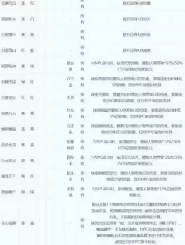 梦幻西游69力天宫符文组合插图1