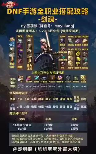 剑魂搬砖最舒服的搭配阵容插图