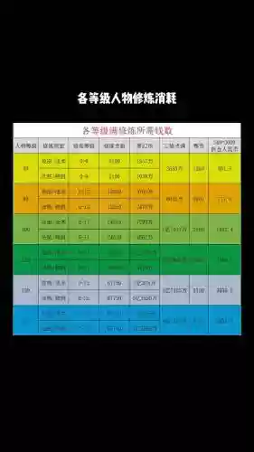 梦幻西游师徒有多少修炼_1插图1