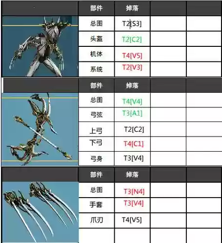 星际战甲p武器掉落插图1