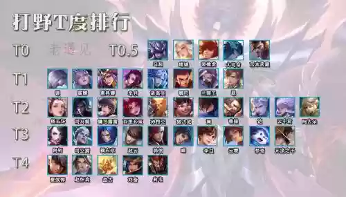 全球打野阵容插图