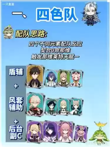元神0命公子阵容搭配_1插图1