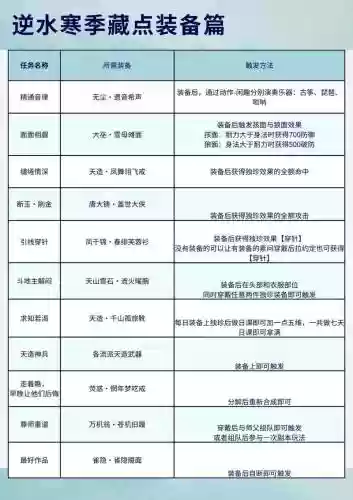 逆水寒多少恶念值会爆装备插图