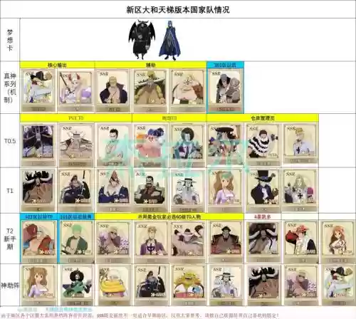 海贼王燃烧意志的阵容搭配插图