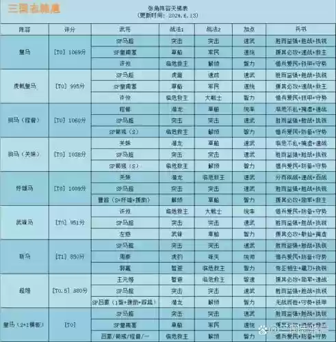 马超杂牌阵容插图1