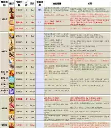 神界原罪2攻略最强职业插图