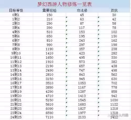 梦幻西游入帮14天才能点修_1插图