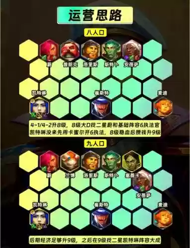 克勤如何搭配阵容插图1
