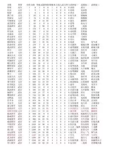 三国群英传人物技能插图