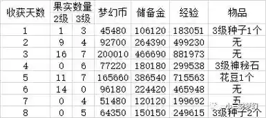 梦幻西游停129能赚钱吗