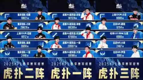 kpl必选阵容插图1