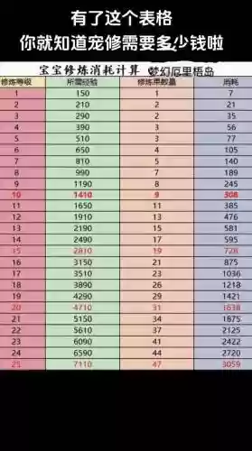 梦幻西游100速资插图1