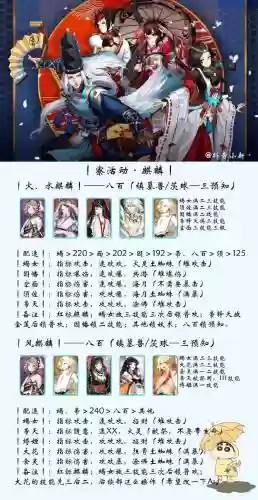 阴阳师手机版最强阵容搭配插图1