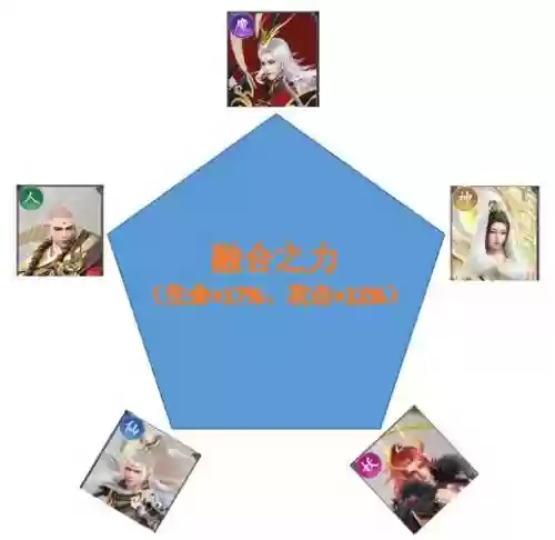 西游无双阵容插图1
