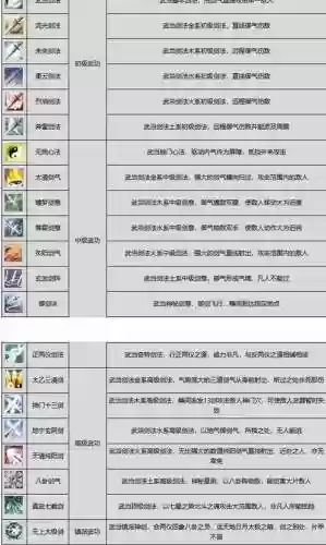 纯阳的所有技能介绍插图1