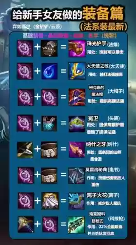 lol的攻速最高的装备插图1